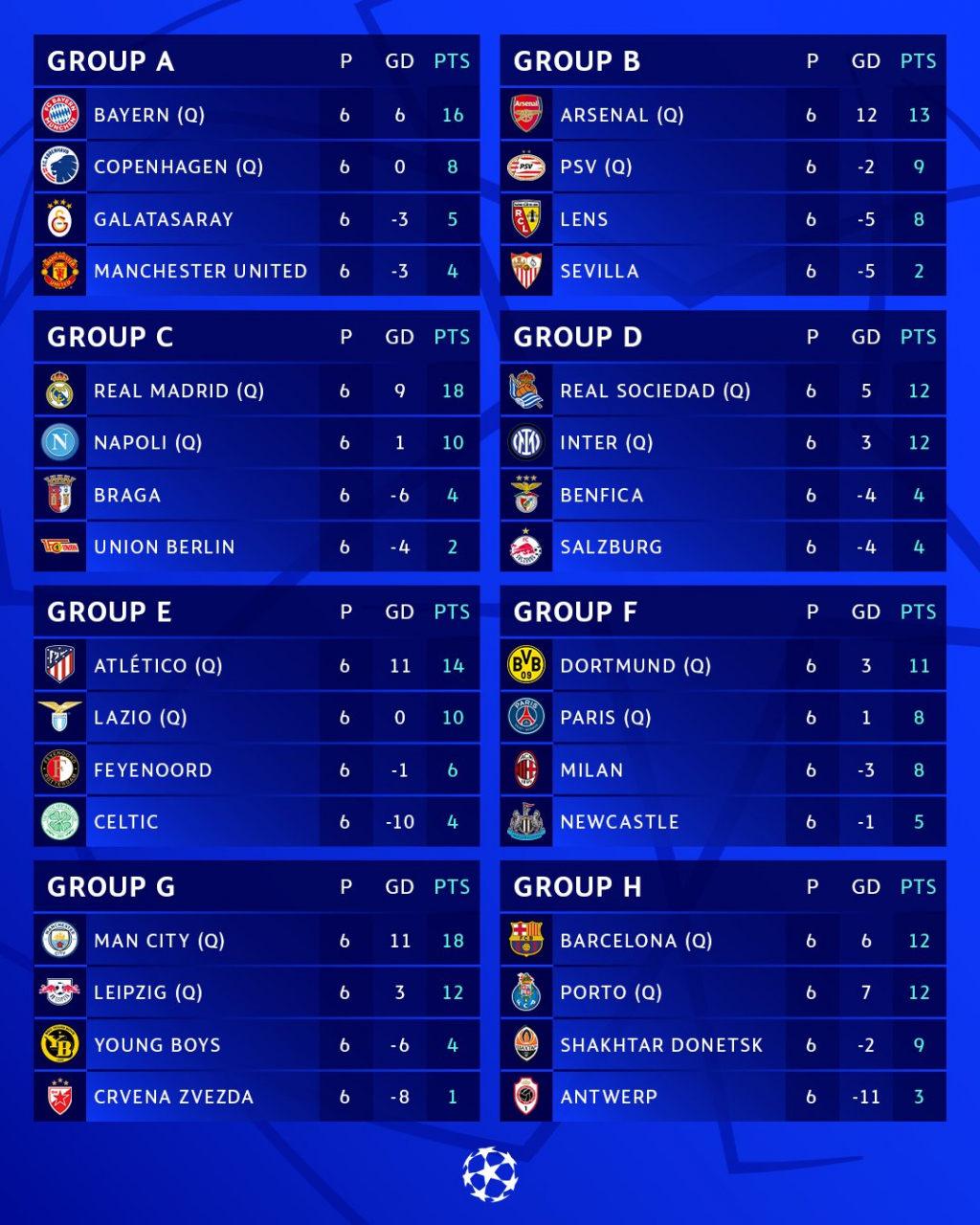 UEFA가 2023~2024시즌 UCL 조별리그 결과를 공개했다. /사진=UEFA 공식 SNS