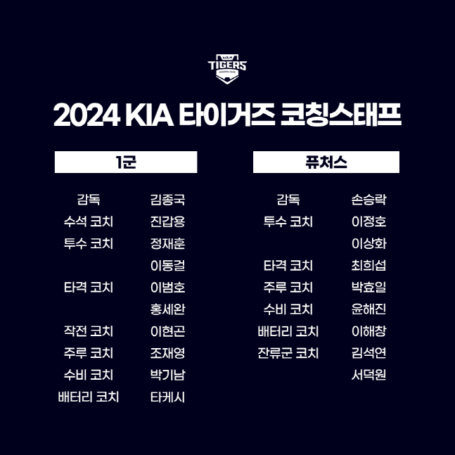 2024 KIA 타이거즈 코칭스태프 보직 현황. /사진=KIA 타이거즈