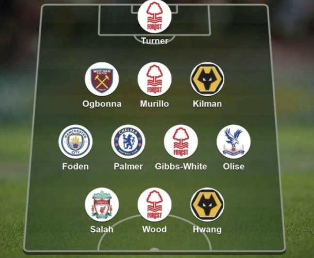 BBC 선정 EPL 19,20라운드 이주의 팀 명단. /사진=BBC 홈페이지