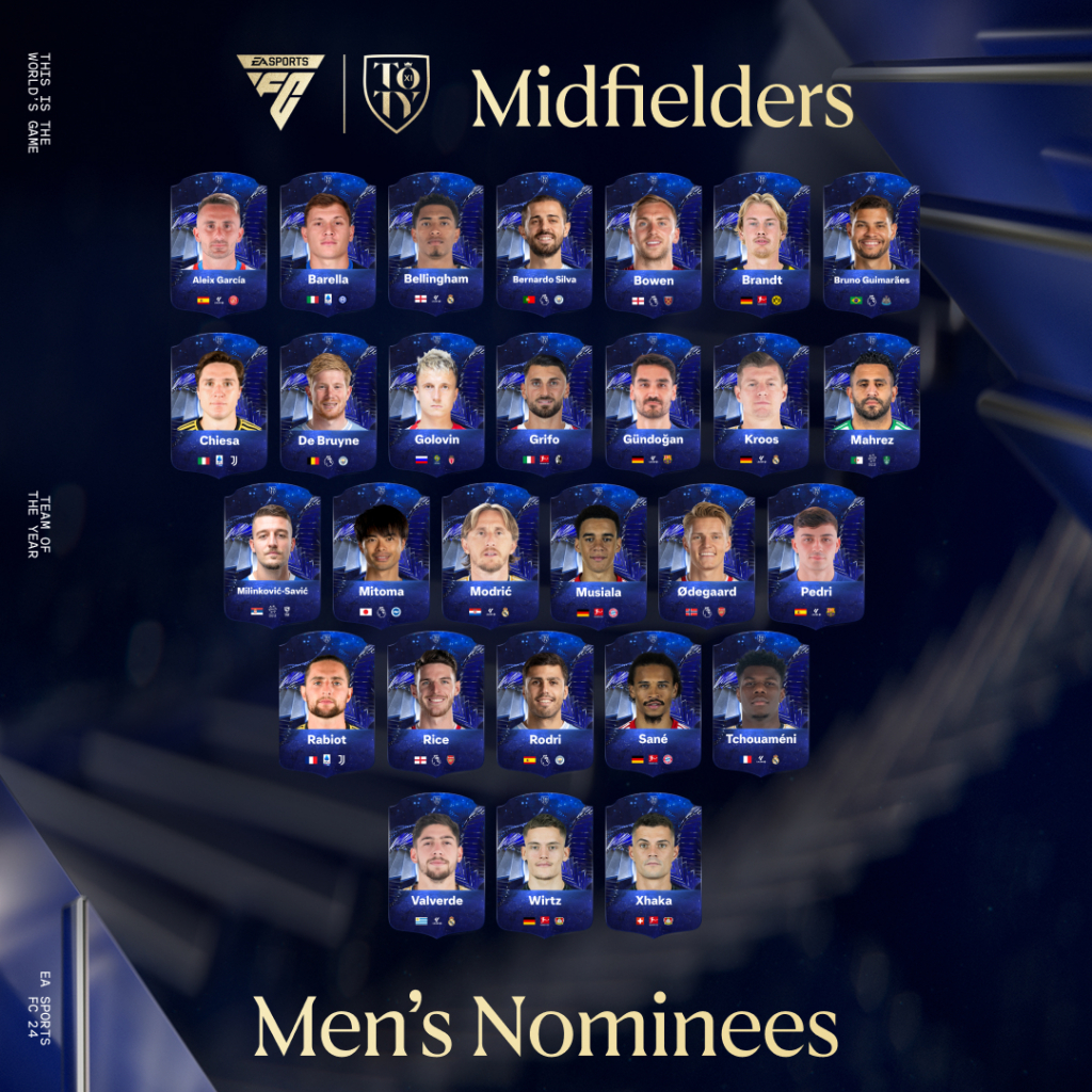 EA스포츠 FC의 2023년 올해의 팀(Team of the Year)' 미드필더 부문 최종 후보 /사진=EA스포츠
