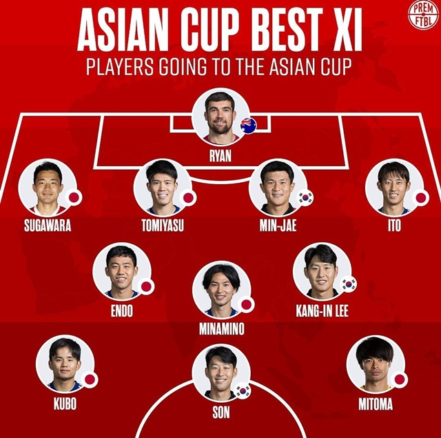 아시아컵 스타 베스트11. /사진=premftbl