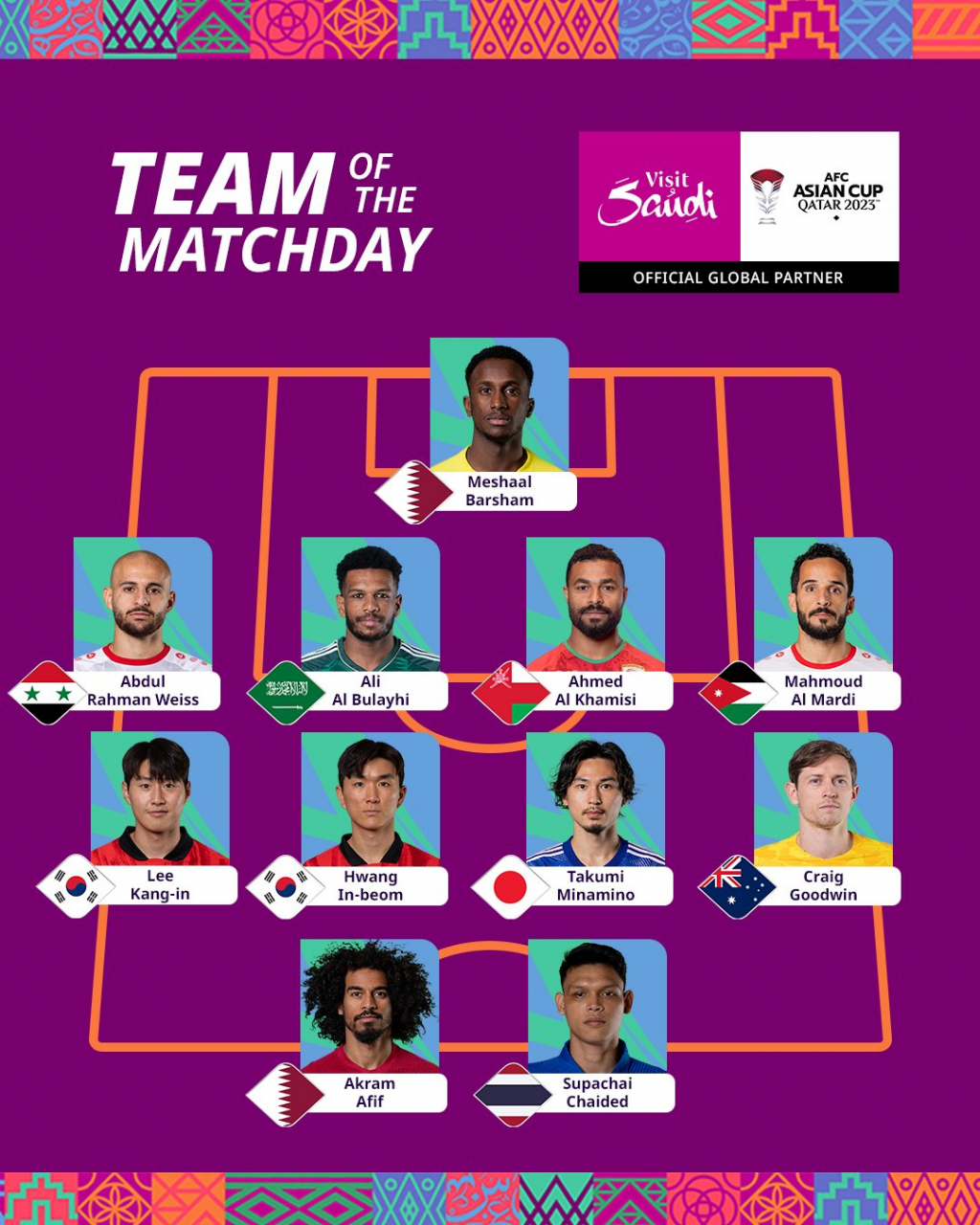 2023 아시안컵 조별리그 1차전 베스트11. /사진=AFC 공식 SNS