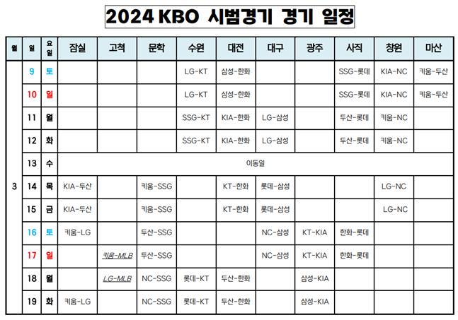 /사진=KBO