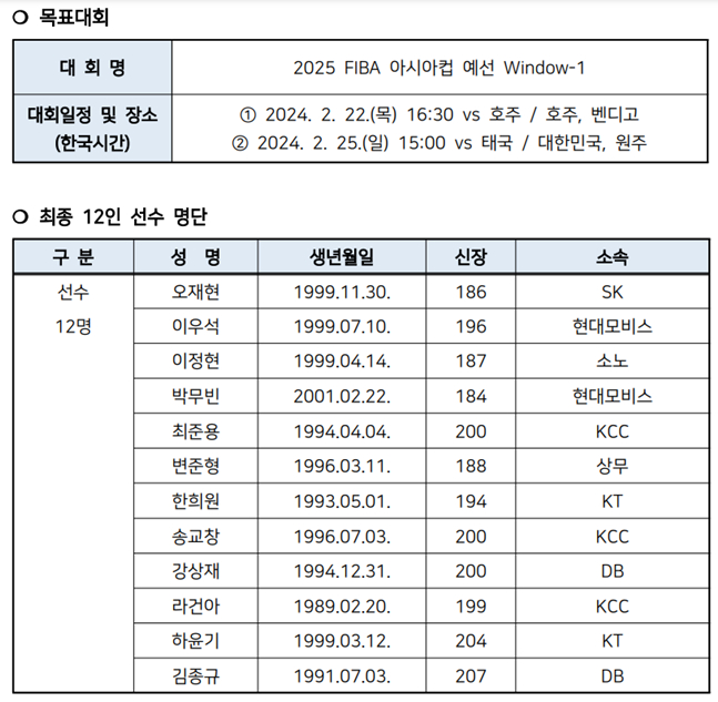 2025 FIBA 아시아컵 예선 W1 일정 및 최종 12인 선수 명단. /사진=대한민국농구협회