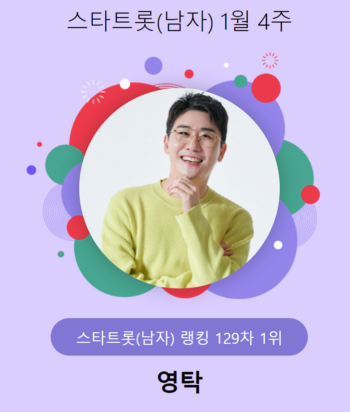 /사진=스타랭킹