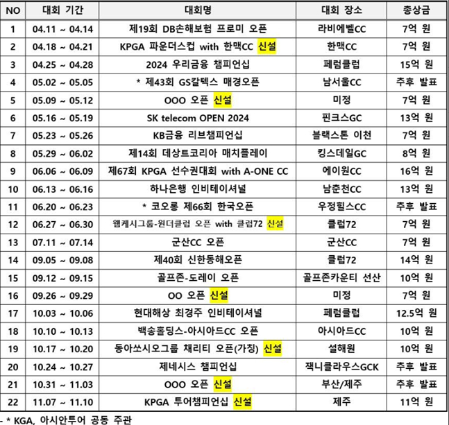 2024 KPGA 투어 일정. /사진=KPGA
