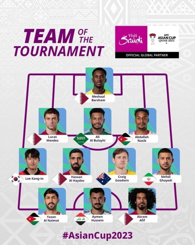 2024 AFC 아시안컵 카타르 대회 공식 베스트11 라인업. /사진=AFC 공식 SNS