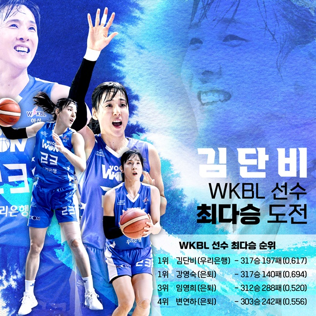 /그래픽=WKBL