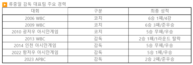 /사진=KBO