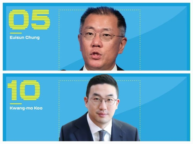 미국 자동차 전문지 모터트렌드가 선정한 글로벌 자동차 업계 '파워리스트 50인'에 선정된 정의선 현대자동차그룹 회장(위)과 구광모 LG그룹 회장.사진=뉴시스
