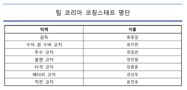 /사진=KBO