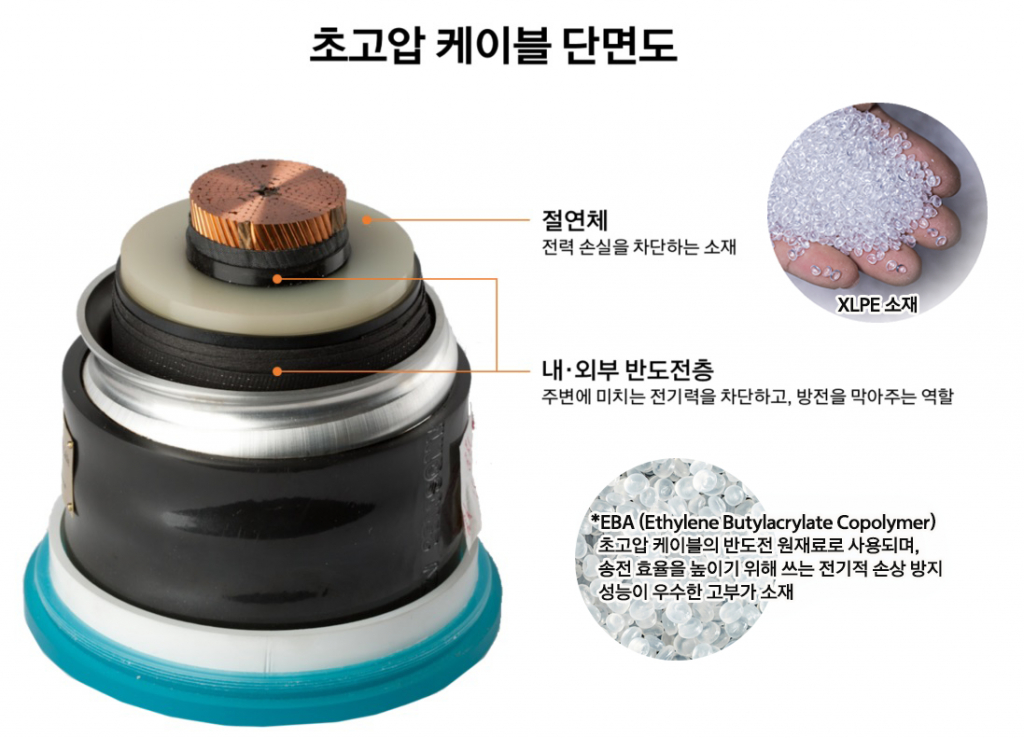 /사진제공=한화솔루션