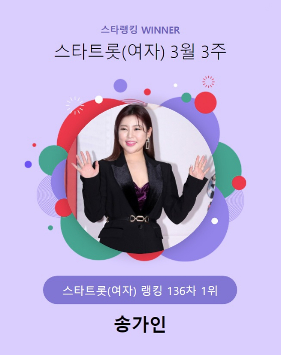 가수 송가인이 스타랭킹 스타트롯 여자 랭킹 투표에서 1위를 차지했다./사진=스타랭킹
