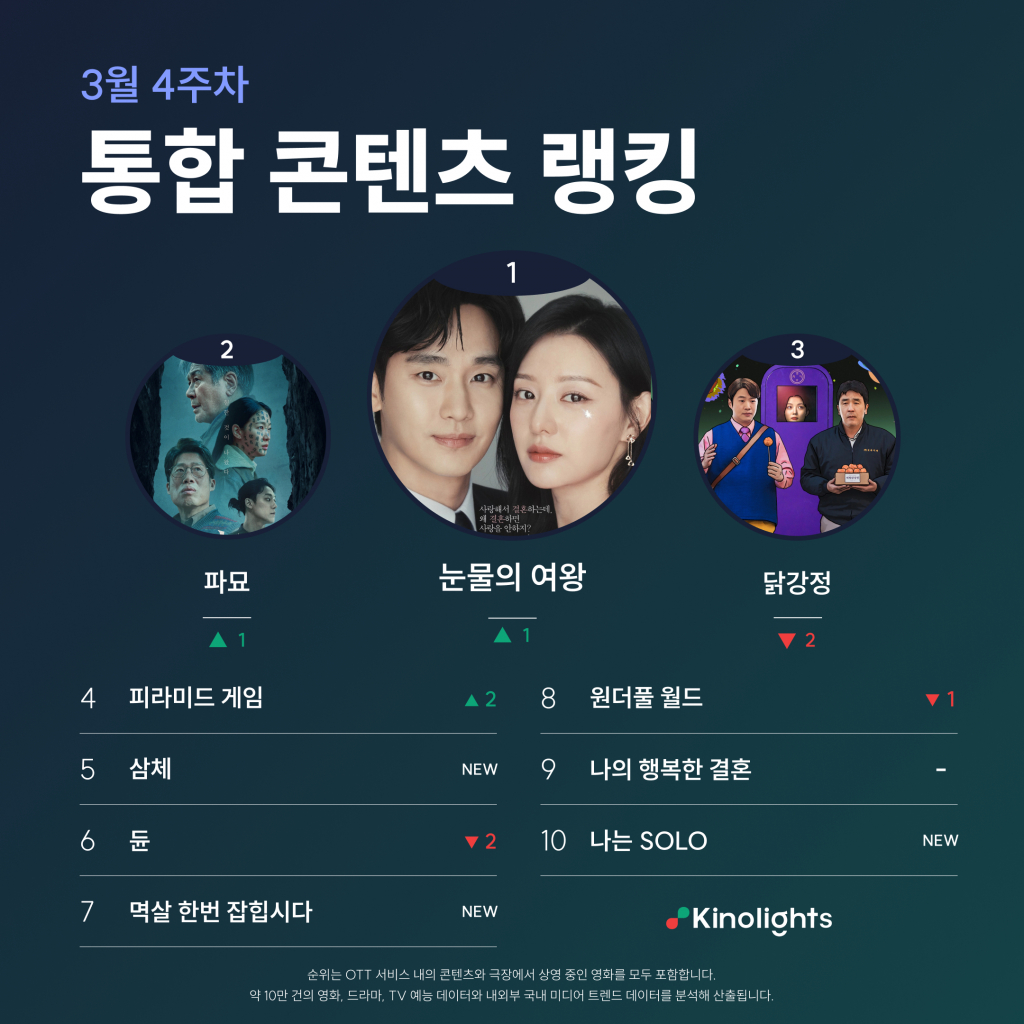 /사진=키노라이츠