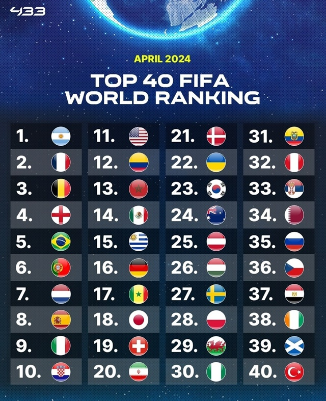 3월 FIFA 랭킹. /사진=433 캡처