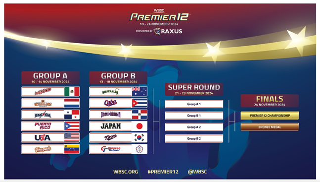 2024 프리미어12 조 편성. /사진=WBSC