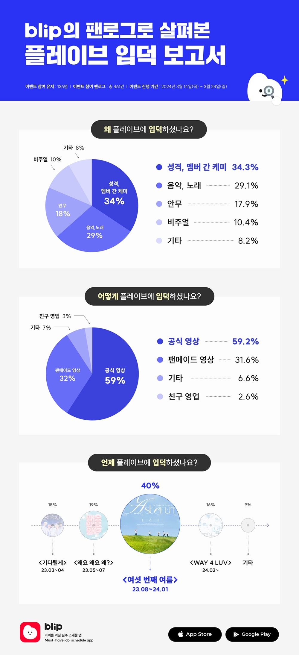 사진제공=블립