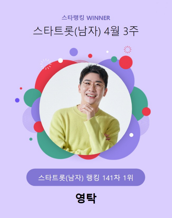가수 영탁이 스타랭킹 스타트롯 랭킹 투표에서 1위를 차지했다./사진=스타랭킹