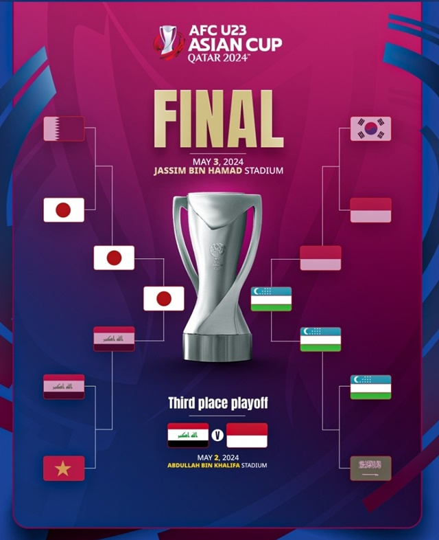 U-23 아시안컵 토너먼트. /사진=AFC 제공