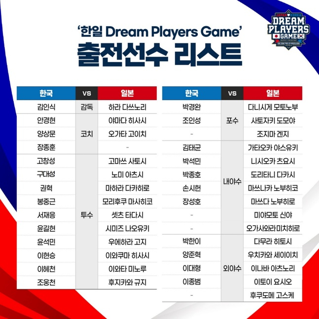 한일 드림 플레이어즈 게임 출전 명단. /사진=니혼햄 파이터스 제공