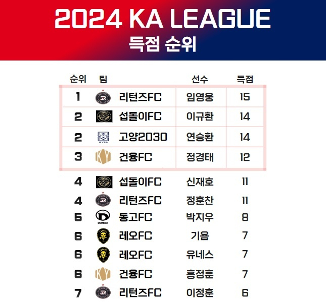 /사진=임영웅 리턴즈 FC