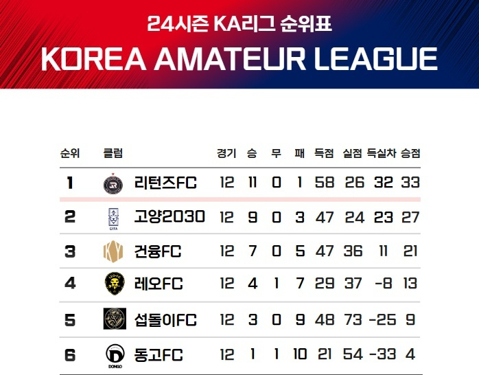 /사진=임영웅 리턴즈 FC