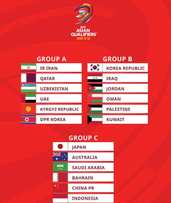 2026 FIFA 북중미 월드컵 아시아 지역 3차 예선 A~C조 추첨 결과. /사진=AFC 공식 SNS 갈무리