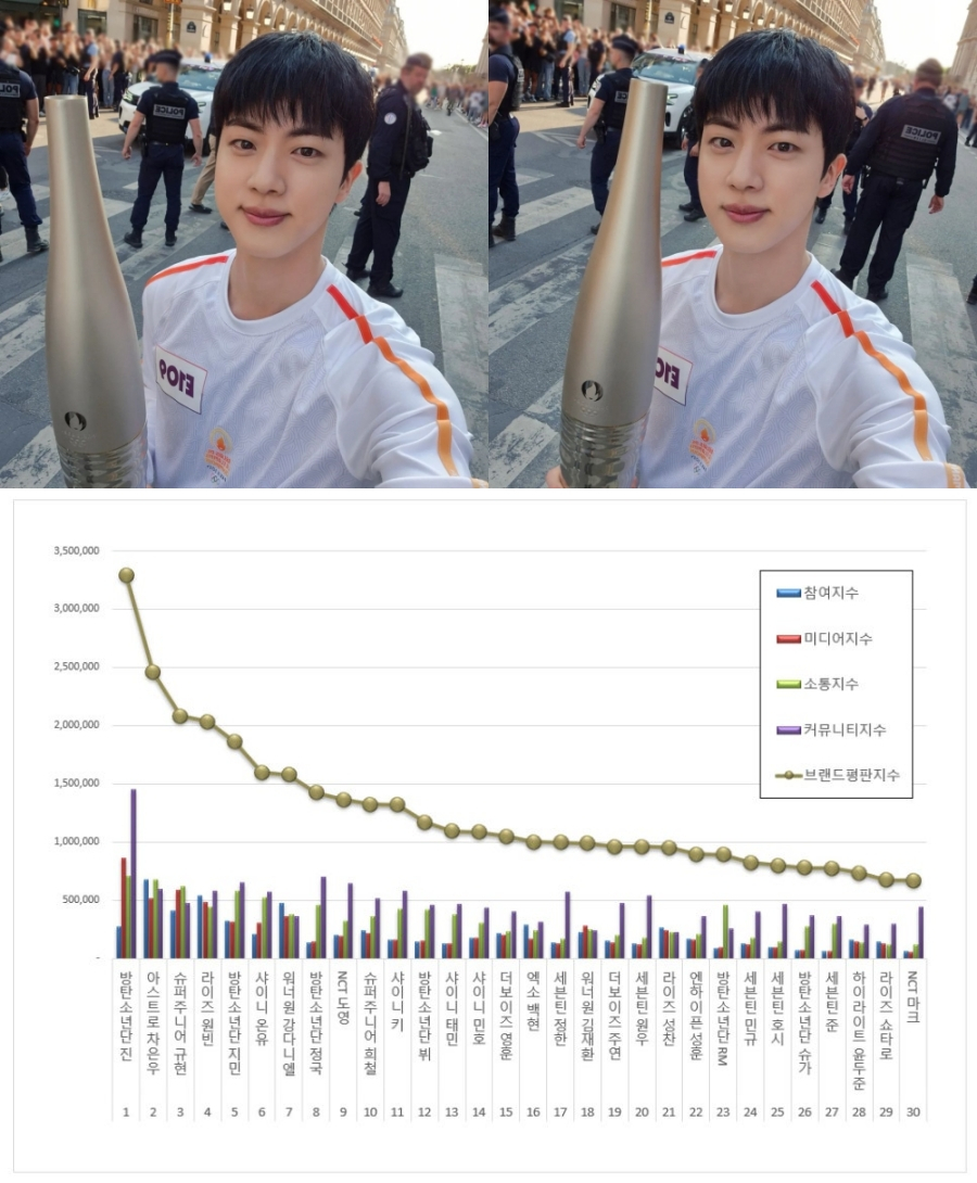 사진
