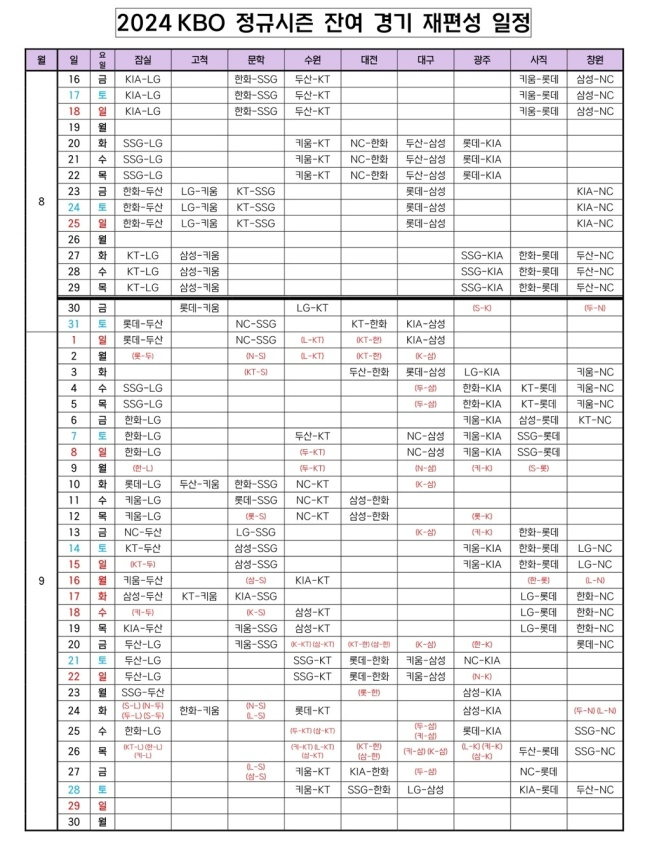 2024 KBO 정규시즌 잔여경기 일정. /사진=KBO 제공