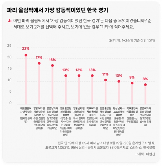 /그래픽=스타뉴스
