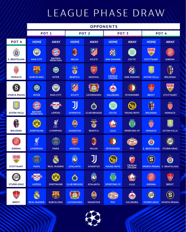 2024~2025시즌 UEFA UCL 포트 4 대진. /사진=UCL 공식 SNS