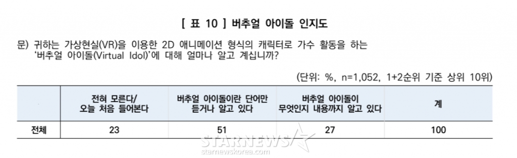/사진=스타뉴스, 한국갤럽