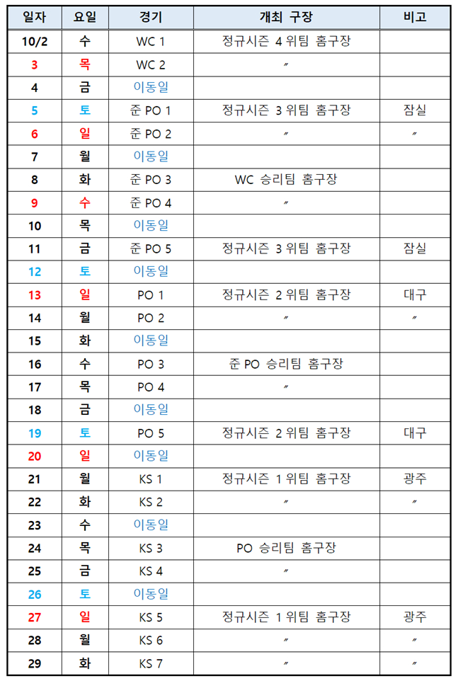 2024 KBO 포스트시즌 일정. /표=KBO 제공