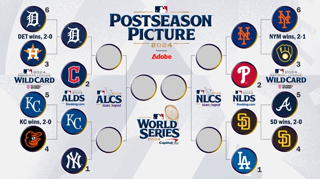 2024 MLB 포스트시즌 대진표. /사진=MLB.com 갈무리