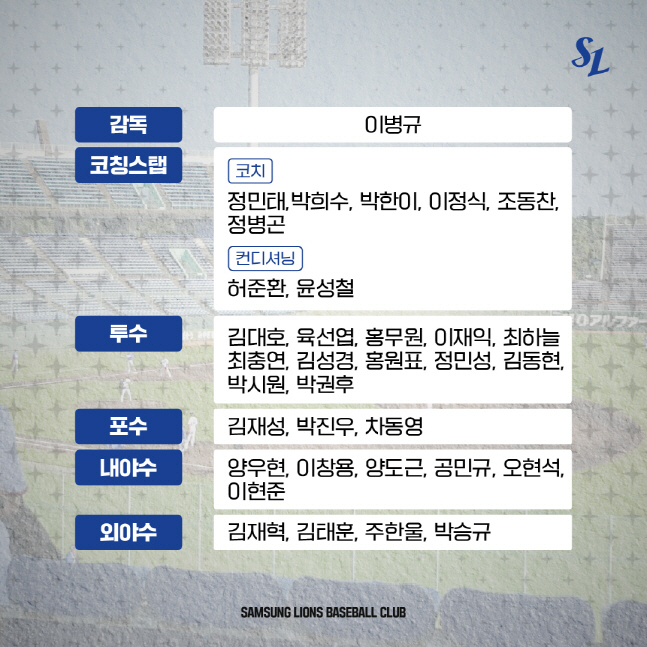 2024 피닉스 교육리그 참가 선수단 명단. /사진=삼성 라이온즈 제공