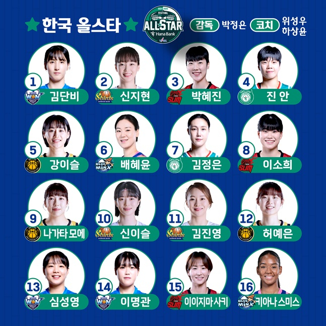 /사진=WKBL