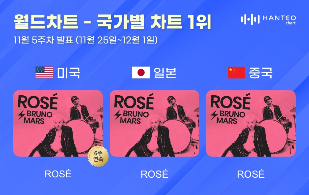/사진=한터차트