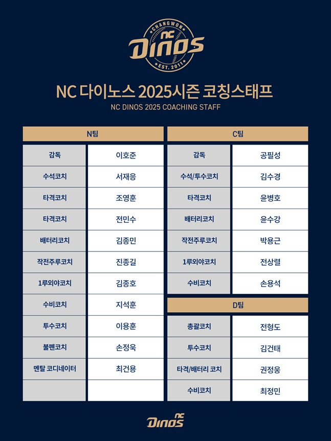 2025시즌 NC 코칭스태프 명단. /사진=NC 다이노스 제공