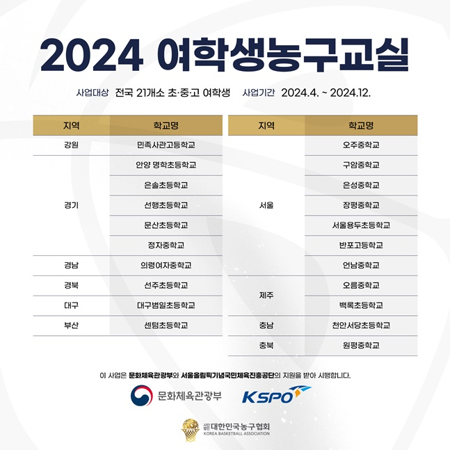 /사진=대한민국농구협회
