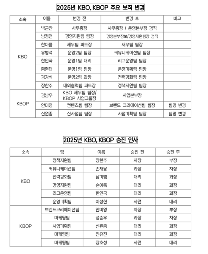 /사진=KBO