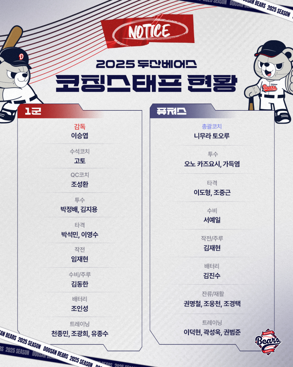 2025시즌 두산 베어스 코칭스태프 현황. /그래픽=두산 베어스 제공