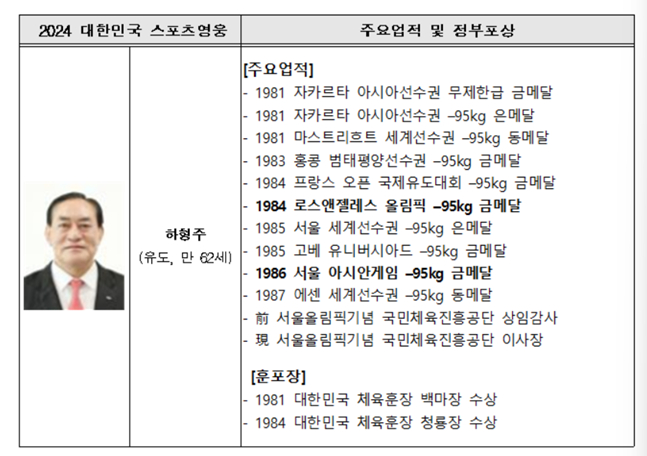 하형주 이사장 프로필. /사진=대한체육회