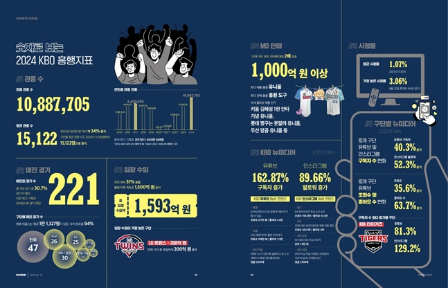 'PROSVIEW(프로스뷰)' 통권 15호. /사진=한국프로스포츠협회