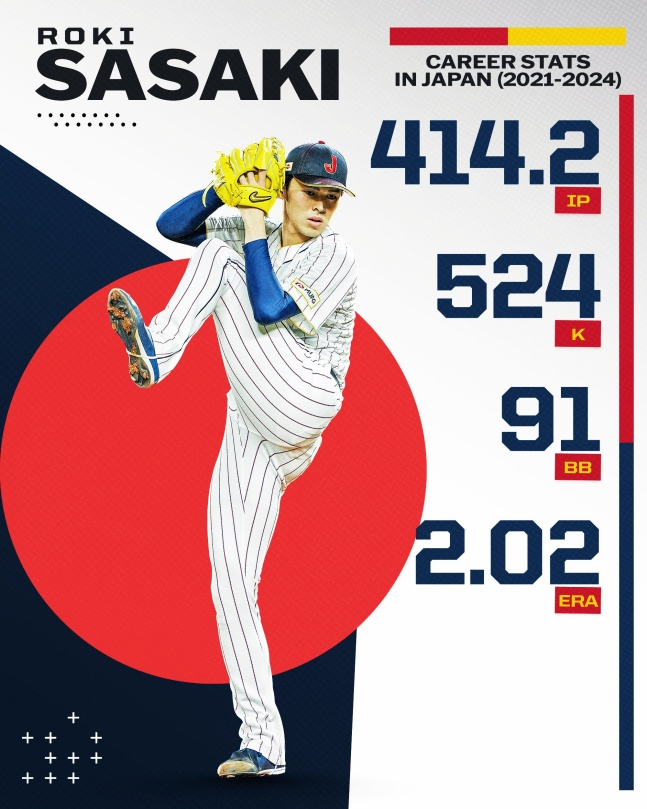 사사키 로키의 통산 성적. /사진=MLB닷컴 공식 SNS 갈무리