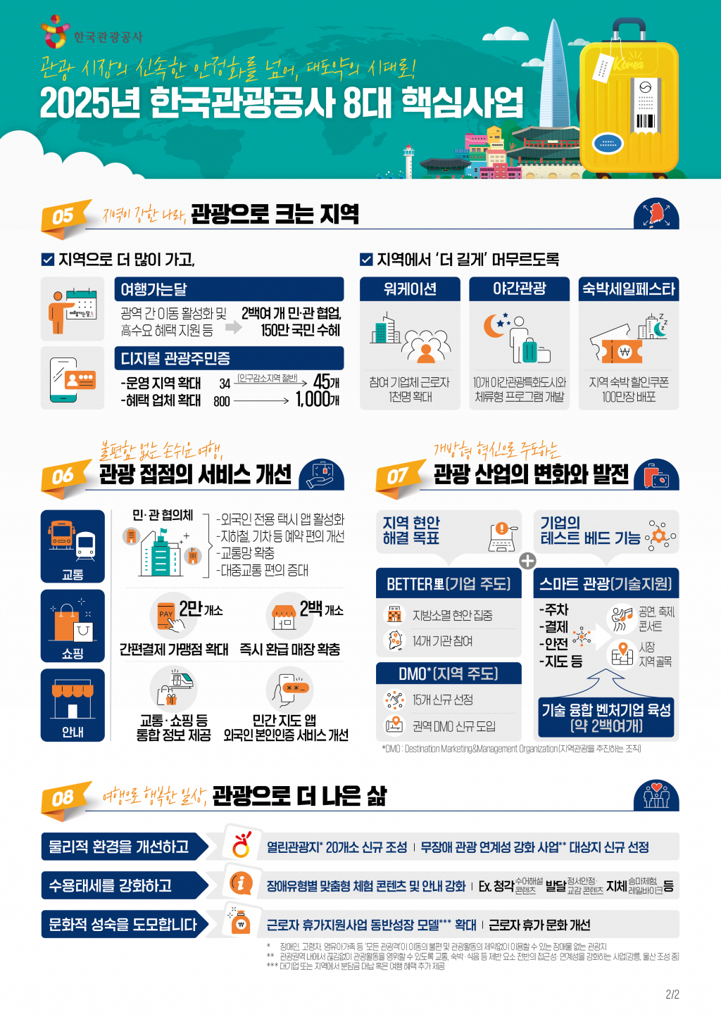 2025 8대 핵심사업 인포그래픽