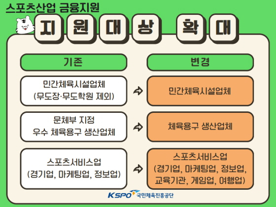 /사진제공=국민체육진흥공단