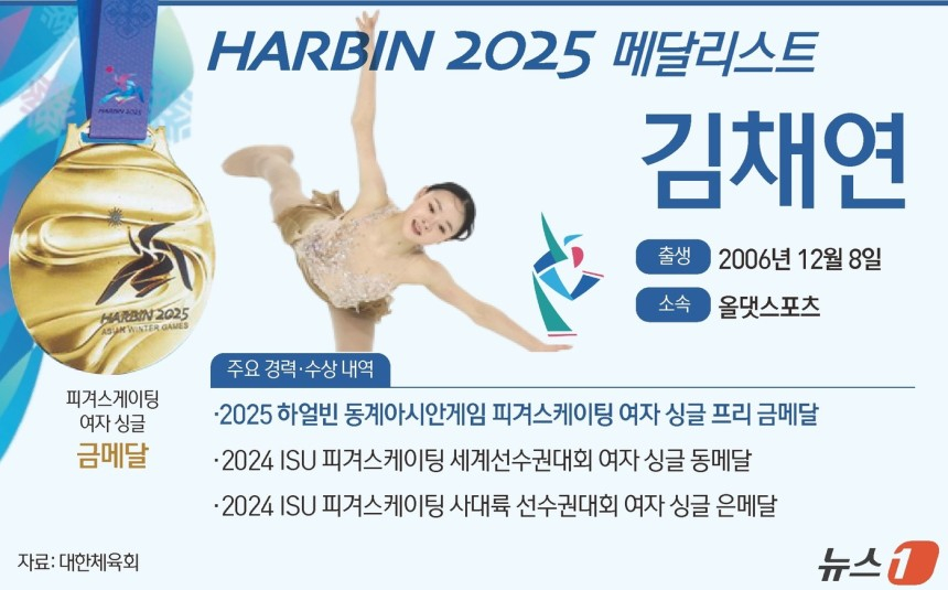 2025 하얼빈 동계 아시안 게임 금메달리스트 김채연. /그래픽=뉴스1