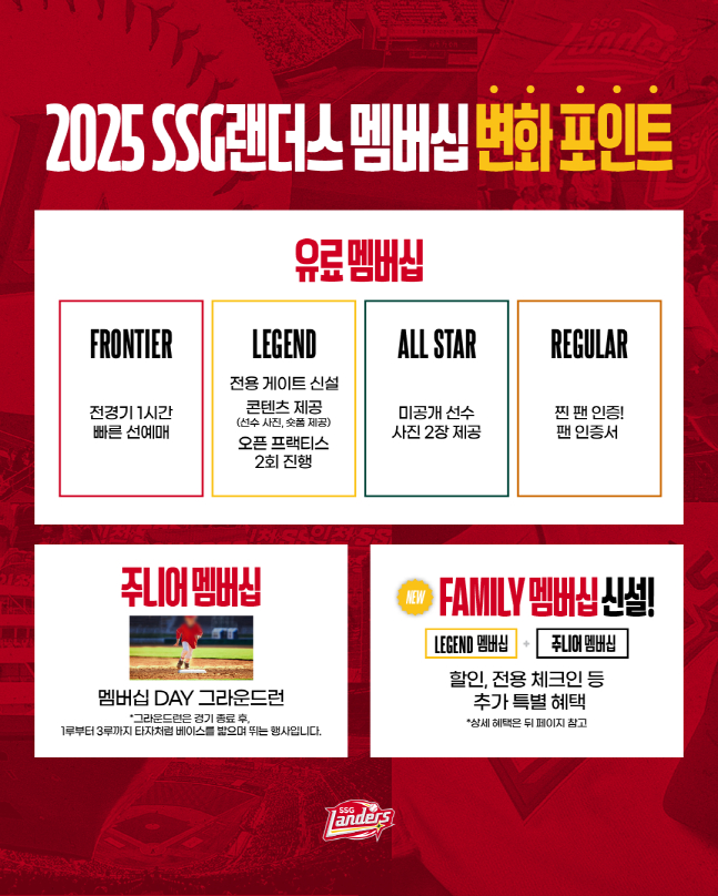 SSG가 2025 멤버십 회원에게 더 다양한 혜택을 제공한다. /사진=SSG 랜더스 제공
