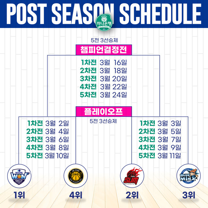 '하나은행 2024~2025시즌 여자프로농구 포스트시즌' 대진표. /사진=WKBL 제공