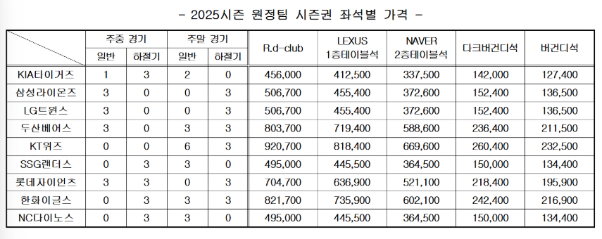 /사진=키움 히어로즈